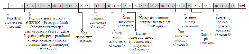 Схема формування назви файлу