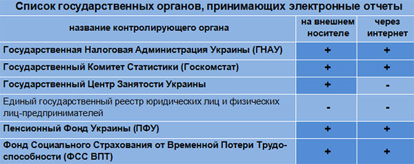 Украинская электронно-цифровая подпись документов