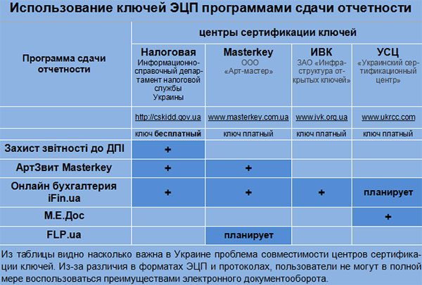 Украинская электронно-цифровая подпись документов